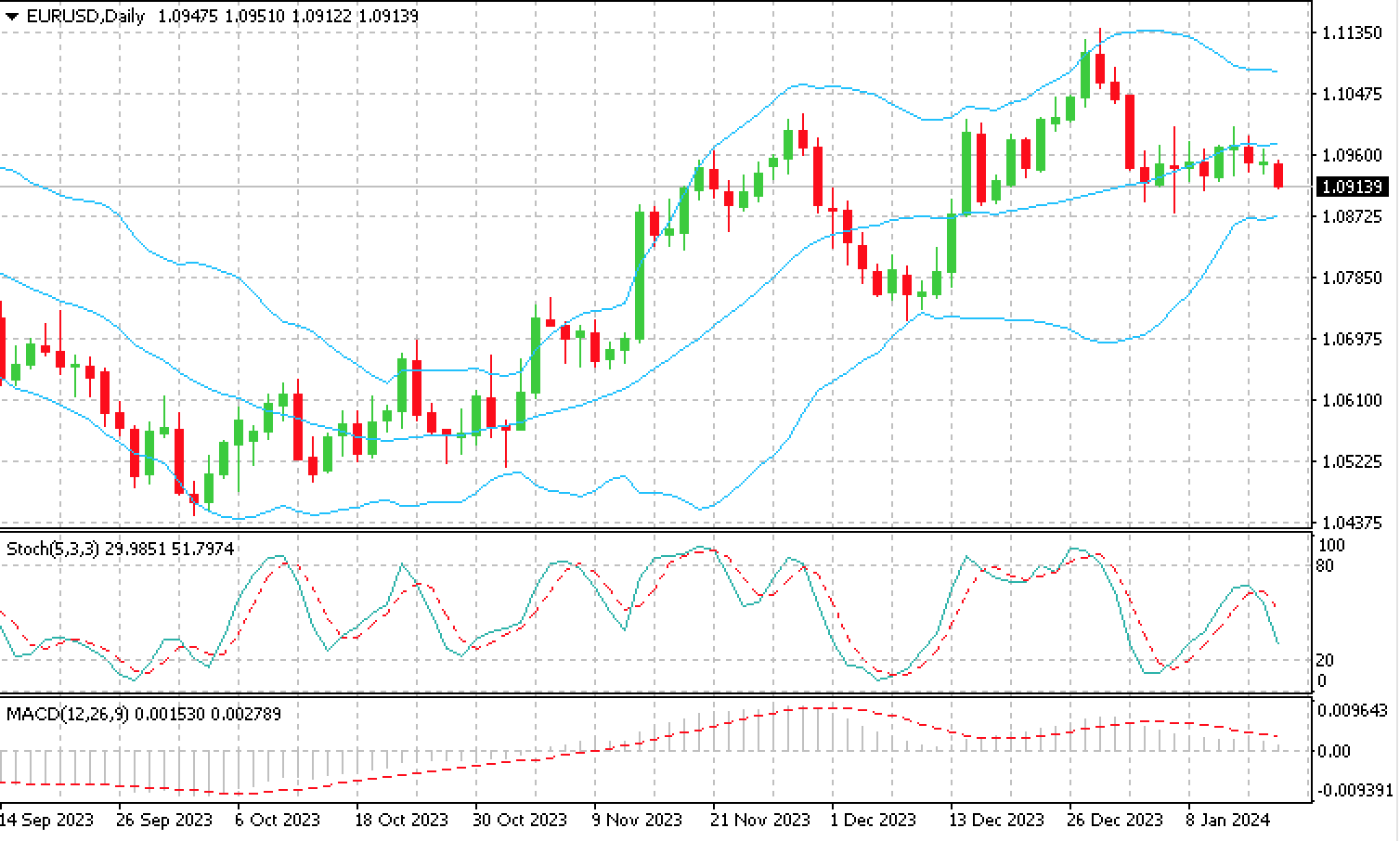 EUR_USD_16.01.24