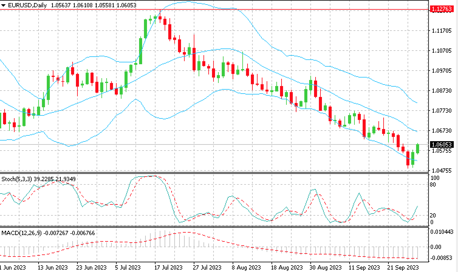 EUR_USD_29.09.23